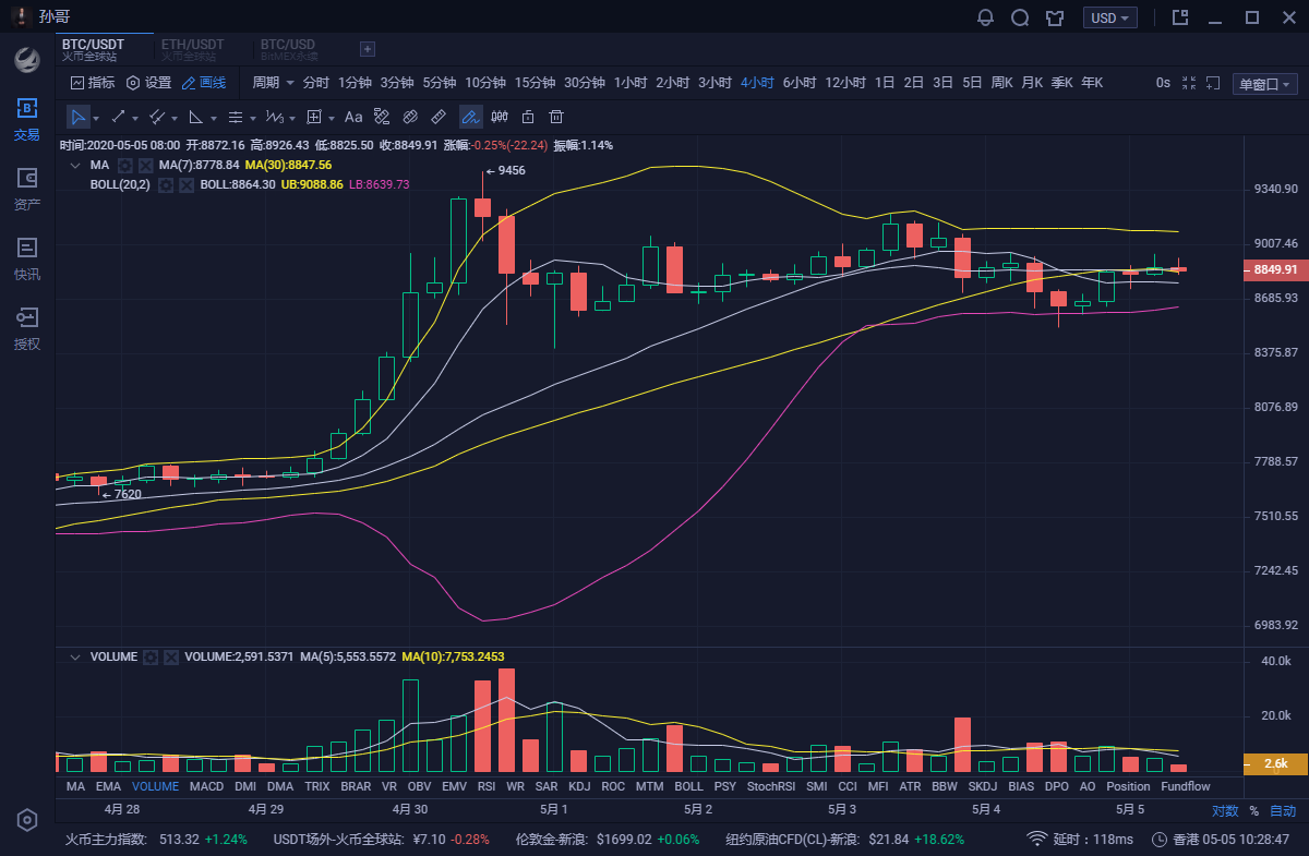 币圈孙哥:5.5比特币早间行情分析及操作策略1 币圈孙哥:5.5比特币早间行情分析及操作策略1
