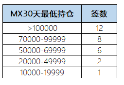 MXC抹茶SpaceM第二期抽签在即,这些在抹茶赚钱的方式你都知道么?1 MXC抹茶SpaceM第二期抽签在即,这些在抹茶赚钱的方式你都知道么?1