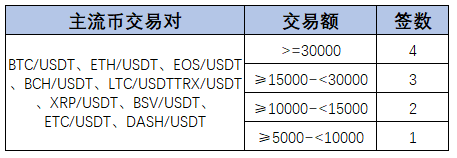 MXC抹茶SpaceM第二期抽签在即,这些在抹茶赚钱的方式你都知道么?2 MXC抹茶SpaceM第二期抽签在即,这些在抹茶赚钱的方式你都知道么?2