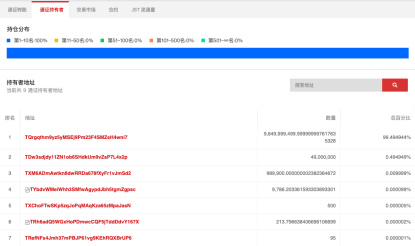 MXC抹茶SpaceM第二期抽签在即,这些在抹茶赚钱的方式你都知道么?4 MXC抹茶SpaceM第二期抽签在即,这些在抹茶赚钱的方式你都知道么?4