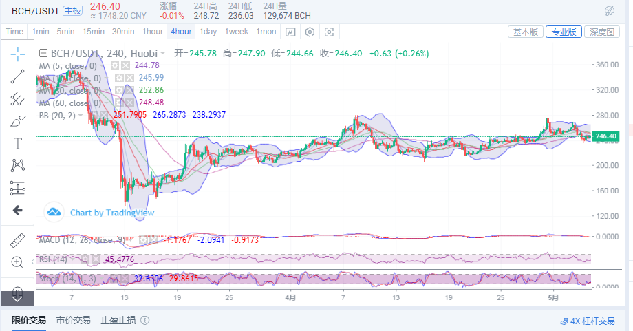 陈楚初：午间ETH和BCH行情分析及实时点位指导1