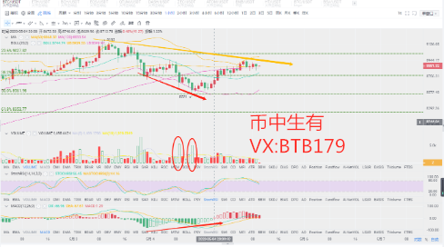 币中生有：5.5比特币再次陷入9000多空争夺战 我们只需顺势操作即可