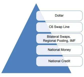 朱嘉明推荐2万字雄文解析中美数字货币竞争战略 | 构建属于“人类命运共同体”的货币体系2