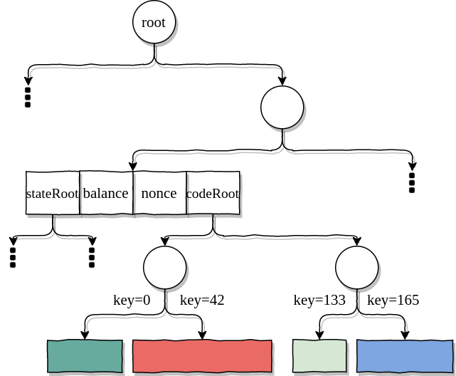 通过 EVM 代码默克尔化缩减见证数据大小2