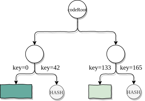 通过 EVM 代码默克尔化缩减见证数据大小3