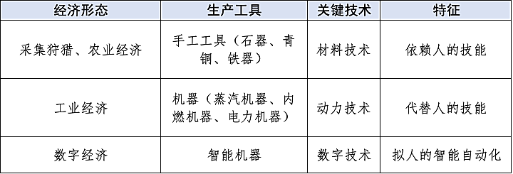 解读政府工作报告：数字经济迈向工业互联网新阶段