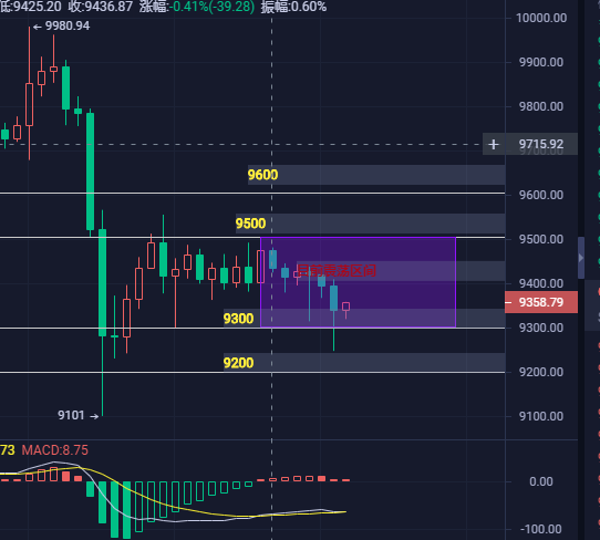 币海引路人:震荡行情中如何生存 币海引路人:震荡行情中如何生存