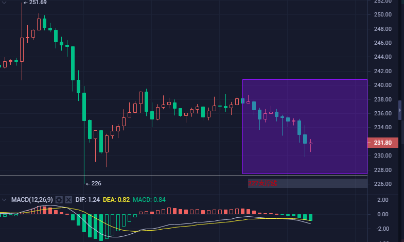 币海引路人:震荡行情中如何生存1 币海引路人:震荡行情中如何生存1