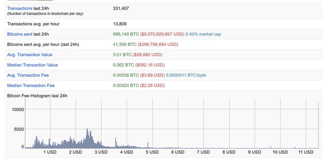 10年后，比特币真能涨到100万美元？
