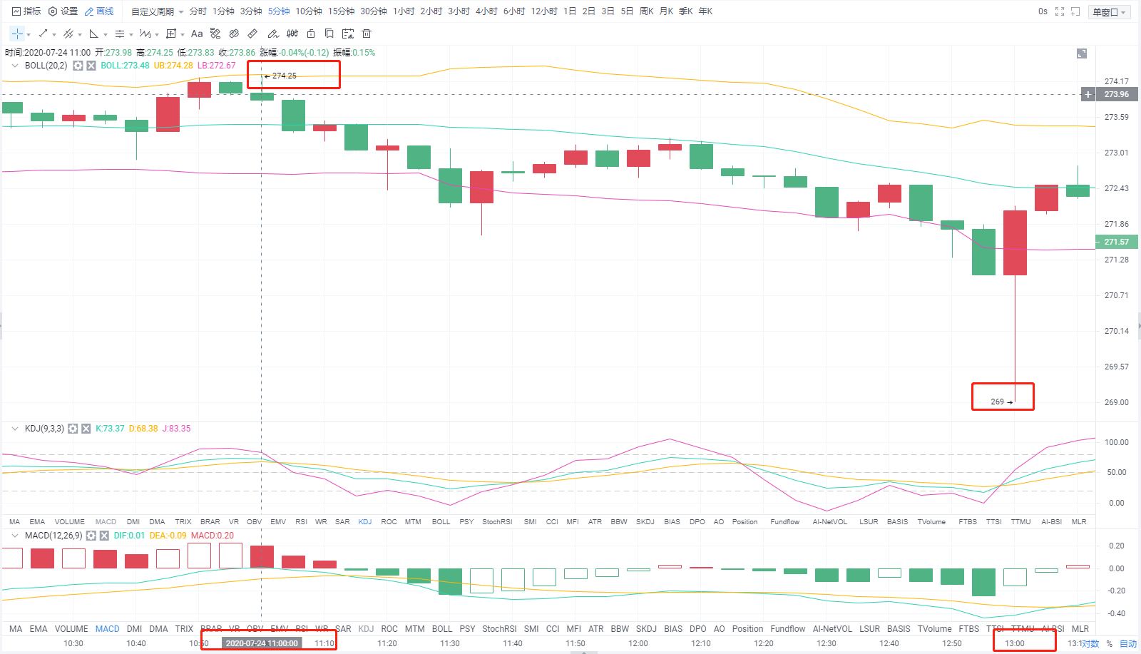 今天上午，ETH策略完美，盈利5分。你跟上这一波策略了吗2