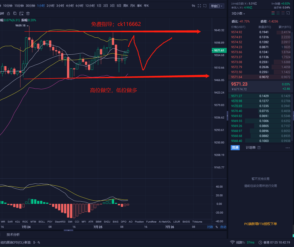 7.25btc早盘行情分析及操作策略建议高-短-低-长