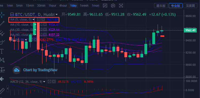 于欣谈货币：7月25日比特币市场分析及操作参考