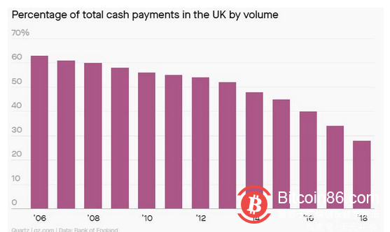 中央银行的数字人民币即将出现，英国也进入了数字货币的竞争