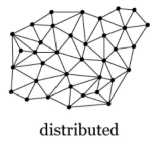 比特币为你拍照。你应该在牛市之前掌握这些知识点1