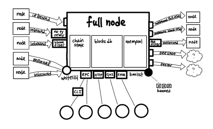 比特币为你拍照。你应该在牛市之前掌握这些知识点5