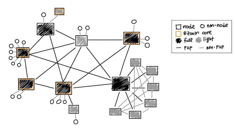 比特币为你拍照。你应该在牛市之前掌握这些知识点6