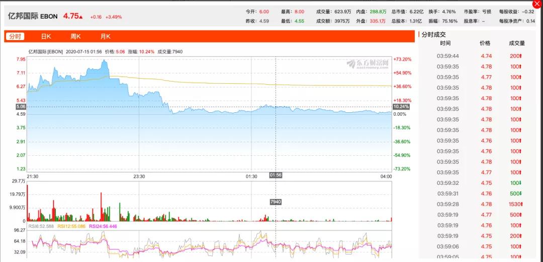 3.6亿元的大订单并没有挽救益邦股价的下跌：是时候充实业务结构了吗？1