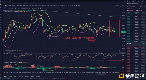 苏豪论币：7.16BTC操作建议 苍蝇再小也是肉 带你拿捏白盘行情走势&nbsp;1