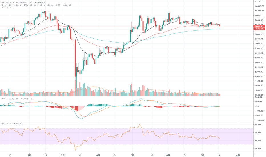 a股别怕 btc来陪你! a股别怕 btc来陪你!