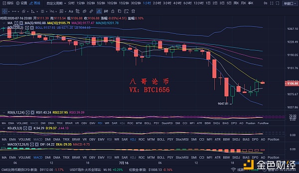 八哥论币：7.17比特币行情分析 反弹乏力 维持高位做空不变