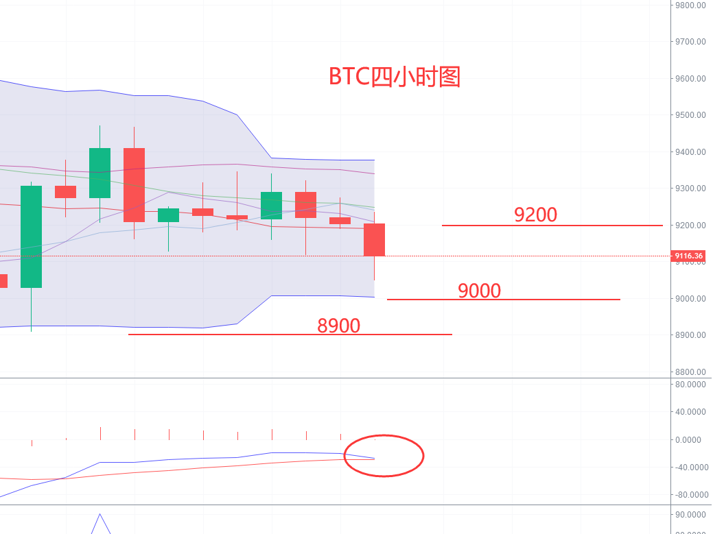 雷凯趋势：7.16比特币下跌突破近半个月的震荡区间 或迎来变盘关键节点1