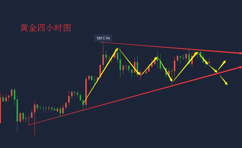 吴承梁：7.17现货黄金下跌趋势明显，午夜1808附近直接空，看破千八2