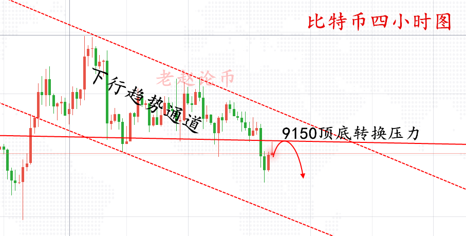 老赵论币：7.17比特币多单被套陷入危机，空头压力下如何化解3