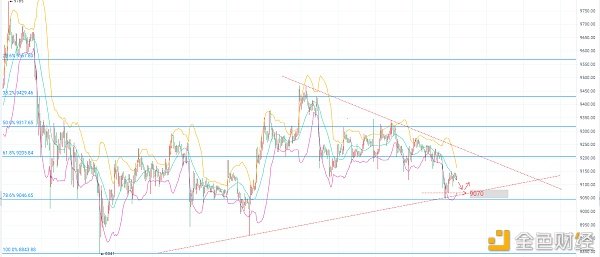佐斯：7.17BTC急跌后重新开始酝酿行情 目前利润如何抓？1
