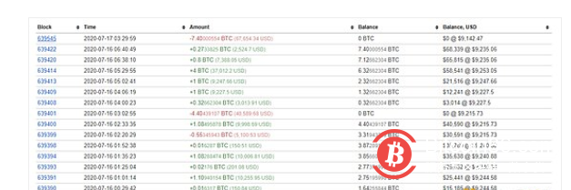 Twitter账户比特币欺诈分析1