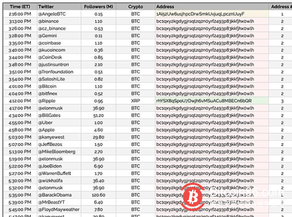 Twitter账户比特币欺诈分析7