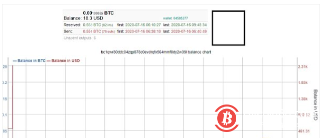 Twitter账户比特币欺诈分析8