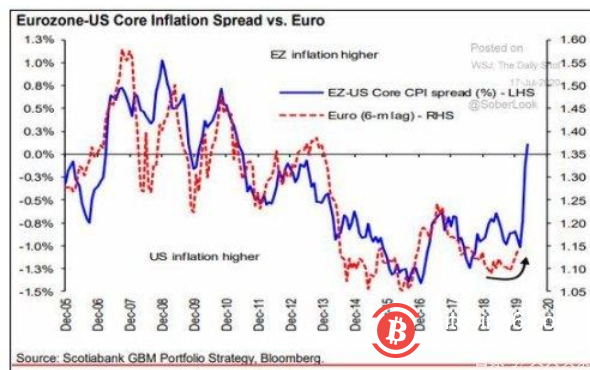 美元可能暴跌：宏观分析师解释了为什么这一点与特殊货币相比如此重要1