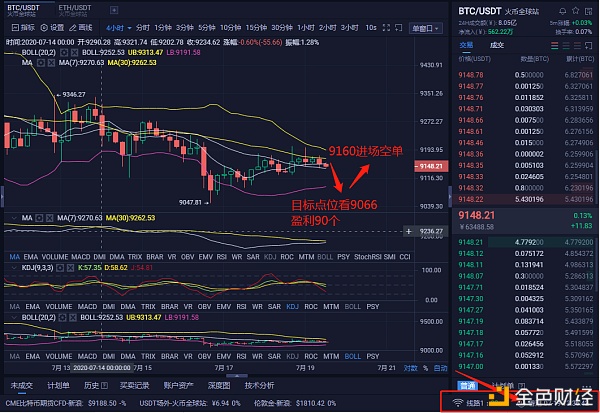 实战解析币圈 7/19比特币行情分析及操作建议 震荡行情 如何把握利润空间