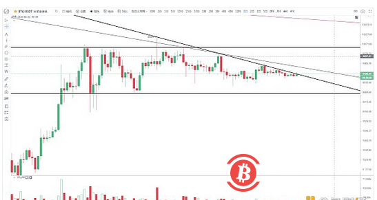 BTC持续磨损是突破的前提？