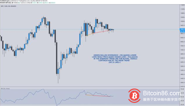 如果比特币突破这一临界水平，它可能会比特斯拉“飞得更快”2