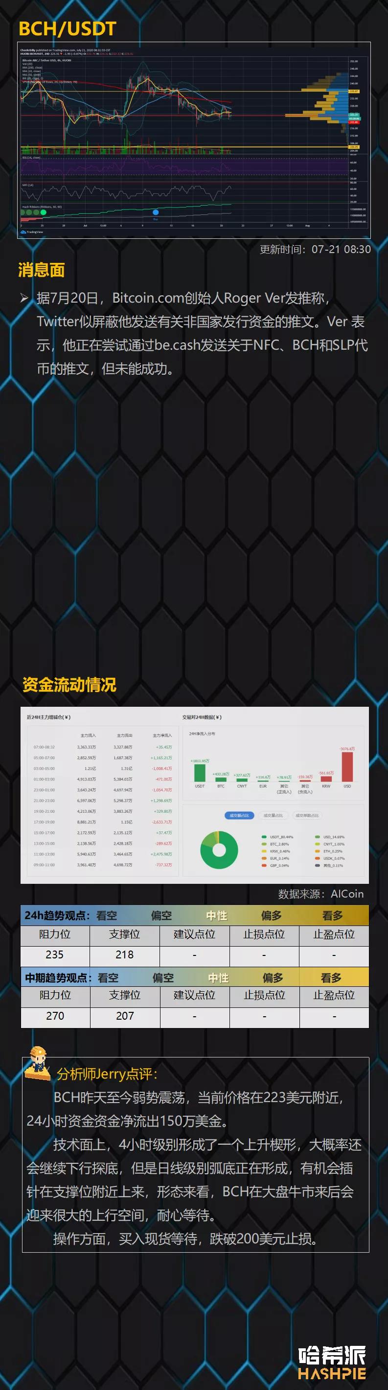 三角振动尾翼，上下穿针概率增大7