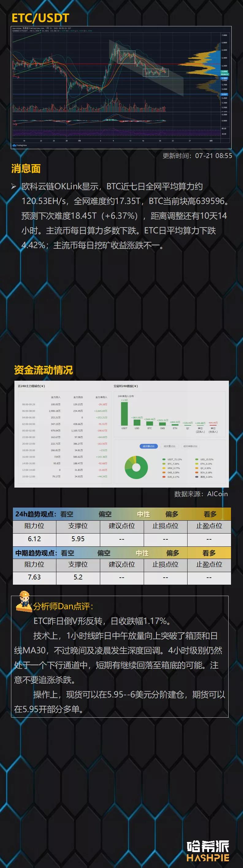 三角振动尾翼，上下穿针概率增大11