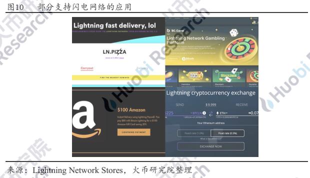 超越白皮书:穿越云端的闪电网络14 超越白皮书:穿越云端的闪电网络14