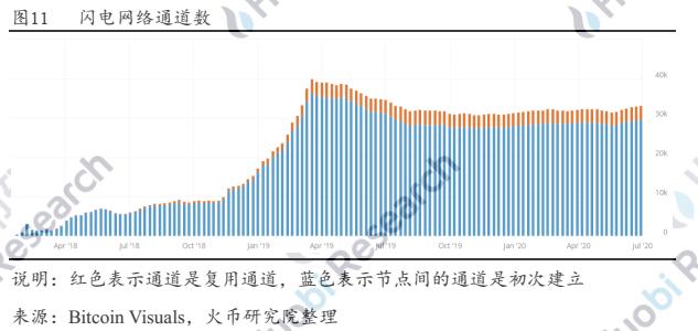 超越白皮书:穿越云端的闪电网络15 超越白皮书:穿越云端的闪电网络15