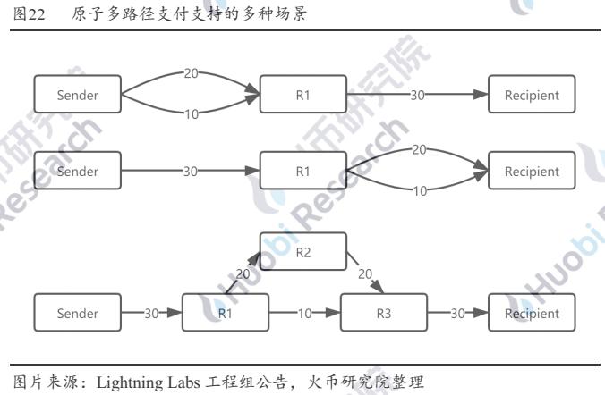超越白皮书:穿越云端的闪电网络26 超越白皮书:穿越云端的闪电网络26