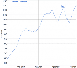 5月比特币利润翻倍1