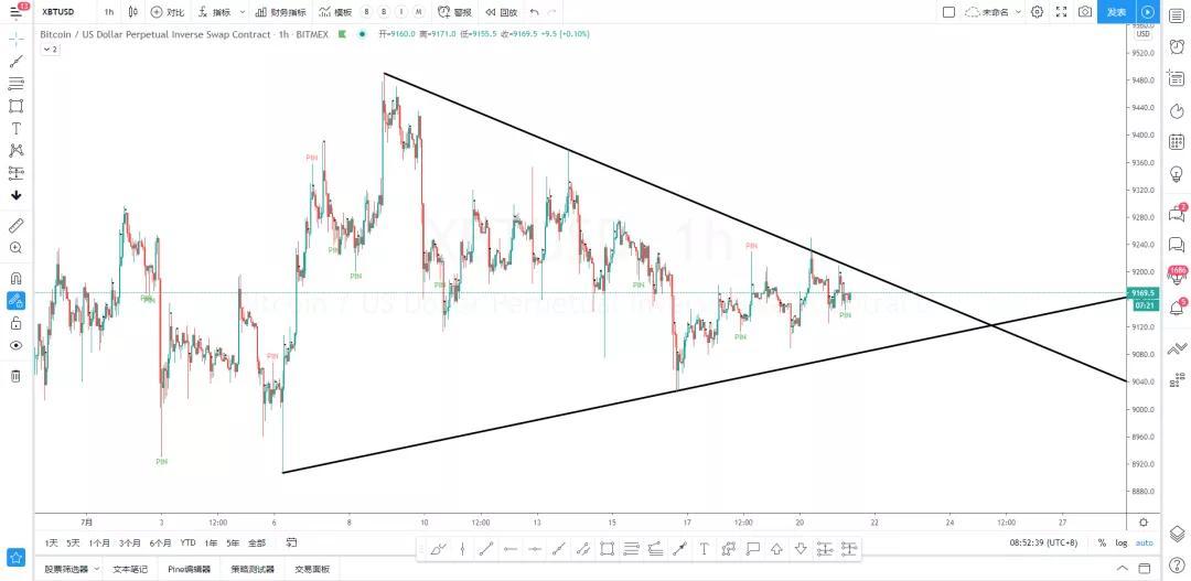 多头车重，洗牌是多军的正确姿态