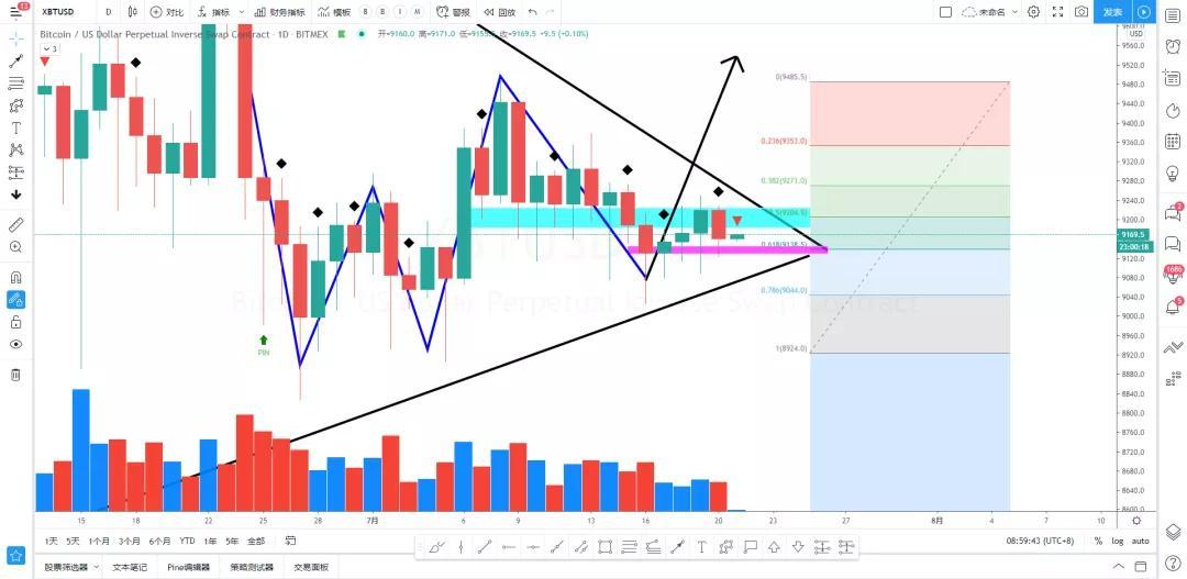 多头车重，洗牌是多军的正确姿态2