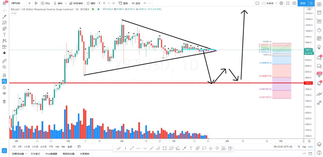 多头车重，洗牌是多军的正确姿态4