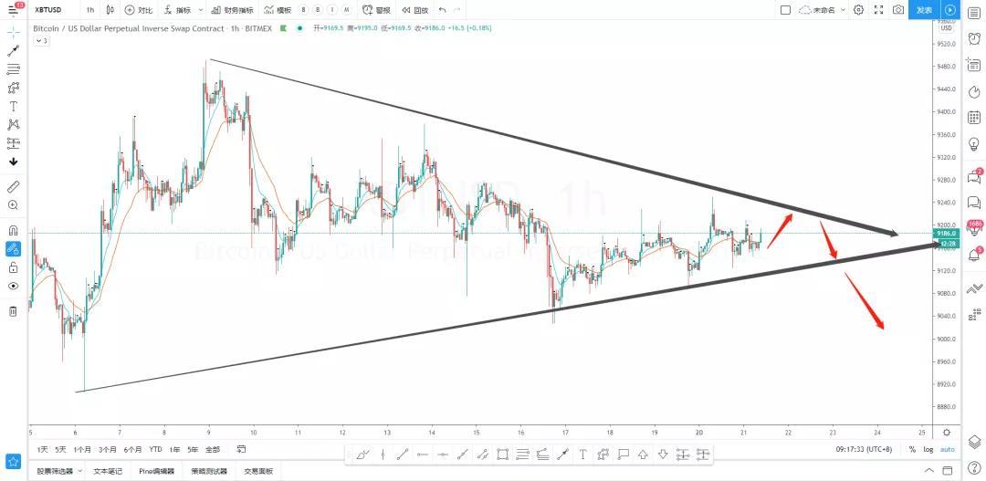 多头车重，洗牌是多军的正确姿态6