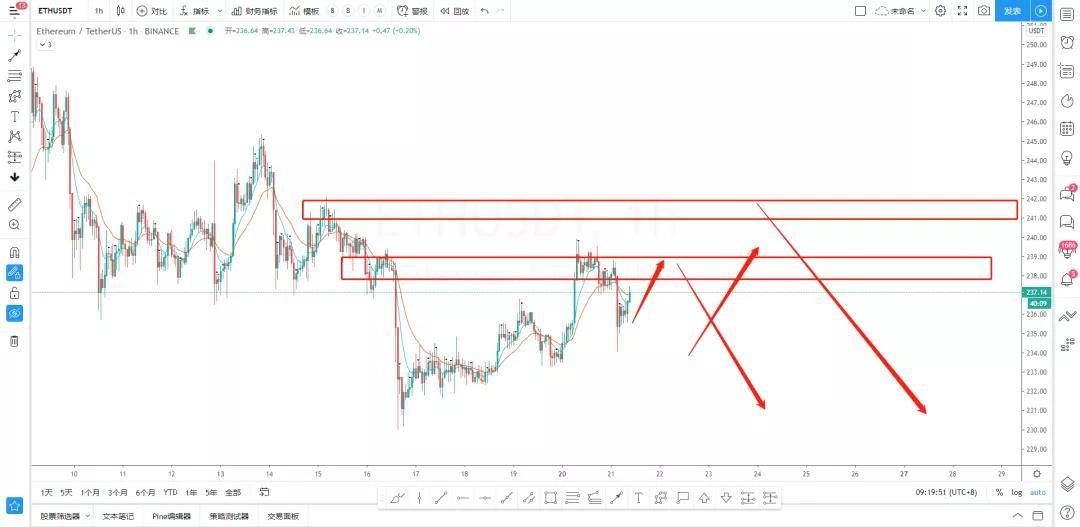 多头车重，洗牌是多军的正确姿态7