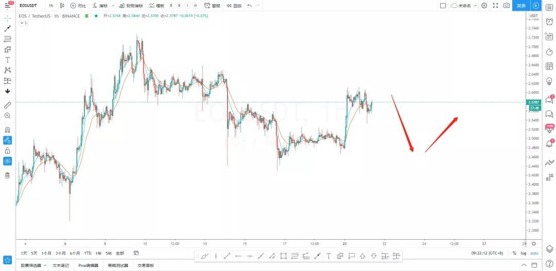 多头车重，洗牌是多军的正确姿态8