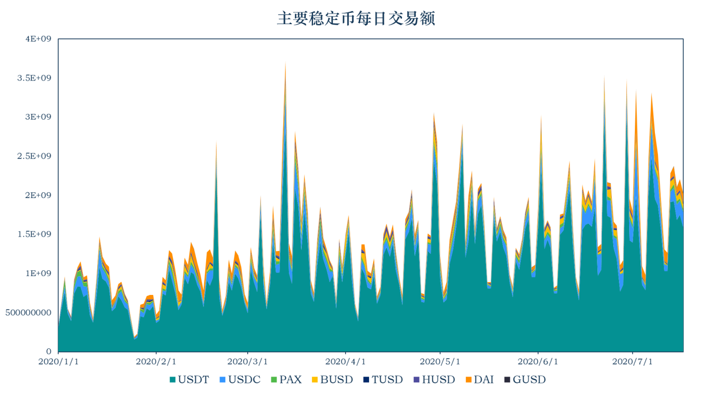 加密稳定货币报告:175万用户;算法稳定货币项目Terra一周增加50%6 加密稳定货币报告:175万用户;算法稳定货币项目Terra一周增加50%6