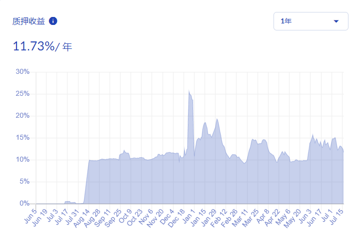 加密稳定货币报告:175万用户;算法稳定货币项目Terra一周增加50%9 加密稳定货币报告:175万用户;算法稳定货币项目Terra一周增加50%9
