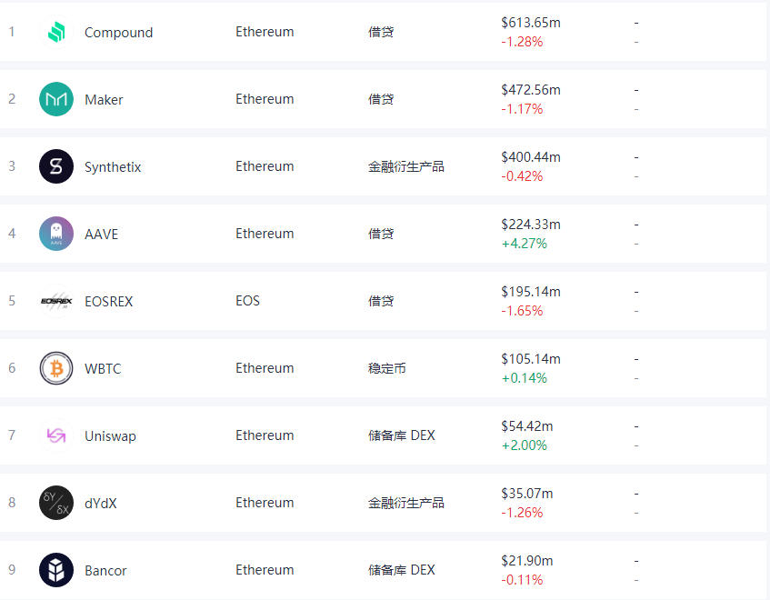 从平衡器事件查看defi2 从平衡器事件查看defi2